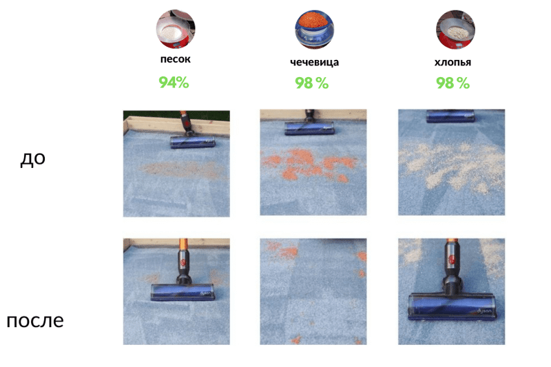 До и после - сравнение тестовых испытаний Dyson V8 Absolute на коврах с длинным ворсом